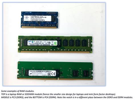 Uniwide Memory Upgrades – Tested Compatible Uniwide RAM .